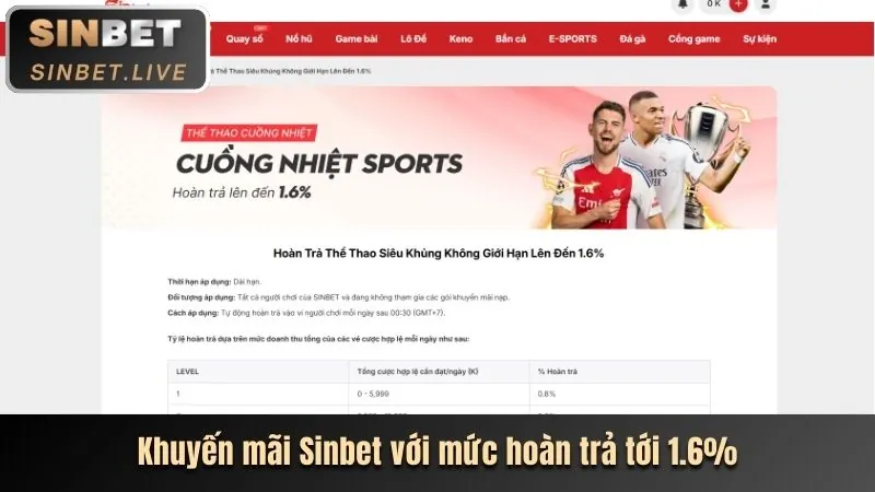 Tin Tức Thể Thao Nóng Hổi